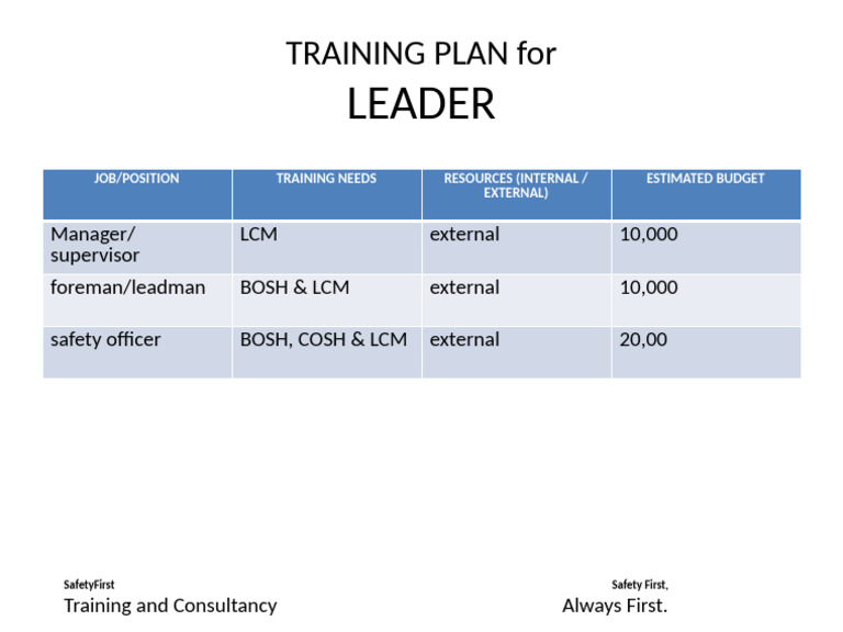 Training Plan For Leader | PDF