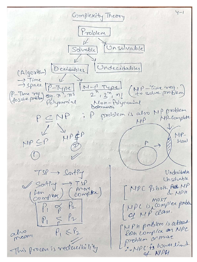 Toc Unit 4 Notes | PDF