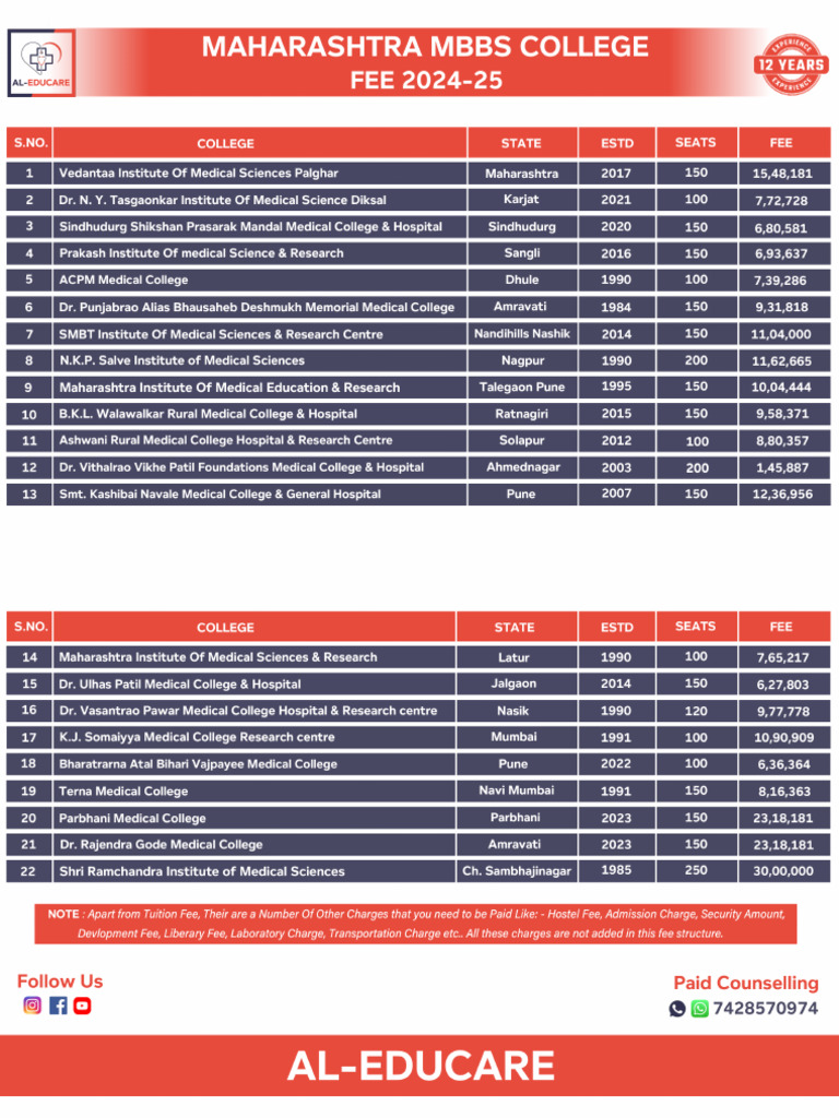 Maharashtra Mbbs Fee 2024 25 Pdf