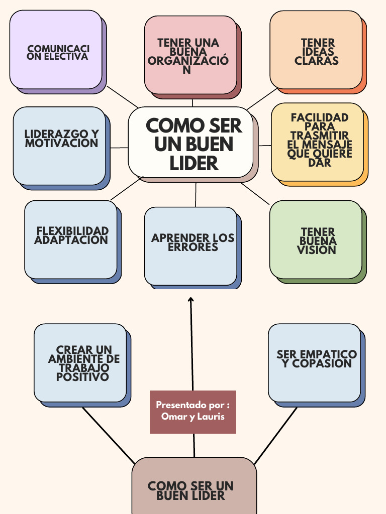 Claves para Ser un Buen Líder | PDF