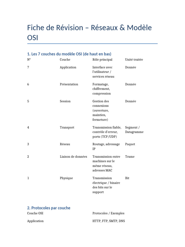 Révision du Modèle OSI et Protocoles | PDF | Protocoles Internet ...