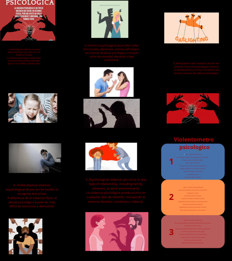 Tipos y efectos de la violencia psicológica | PDF | Violencia | Sicología