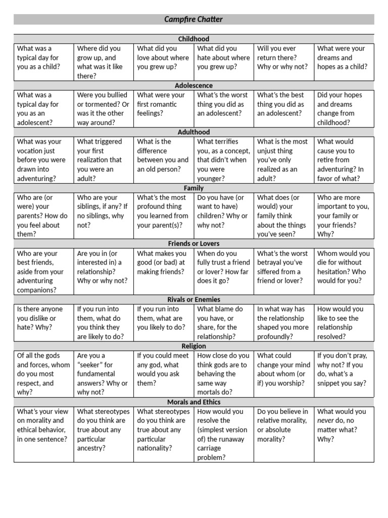 D&D Campfire Conversation Starters | PDF | Adolescence | Adults