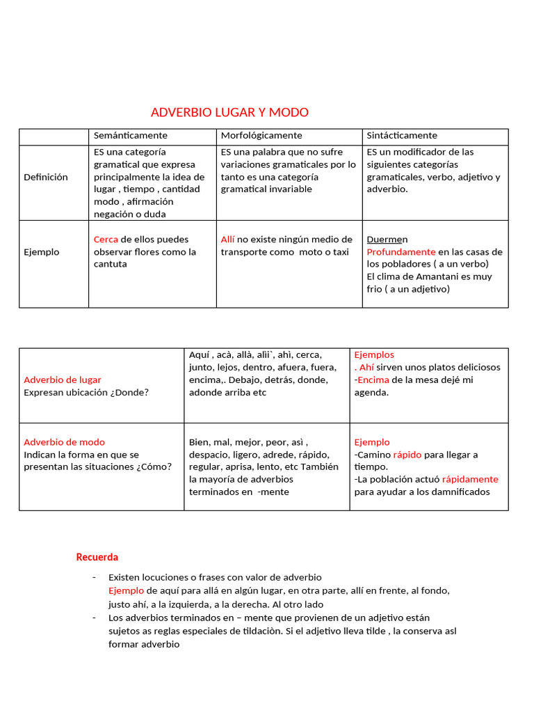 Adverbios de Lugar y Modo | PDF | Adverbio | Gramática