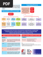 Início da ACO com Varfarina: Diretrizes e Doses | PDF