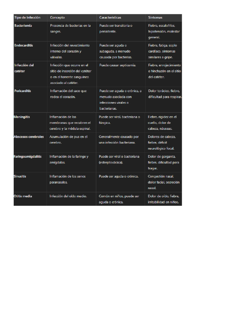 Infecciones | PDF