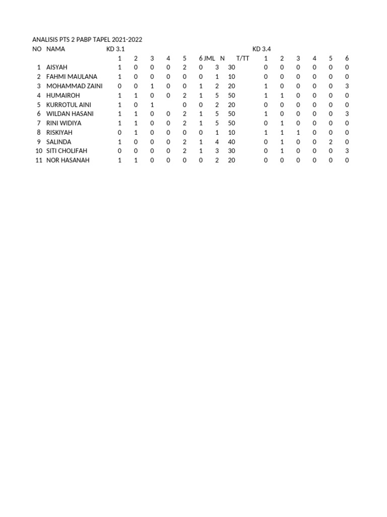 PTS 2 Pabp | PDF