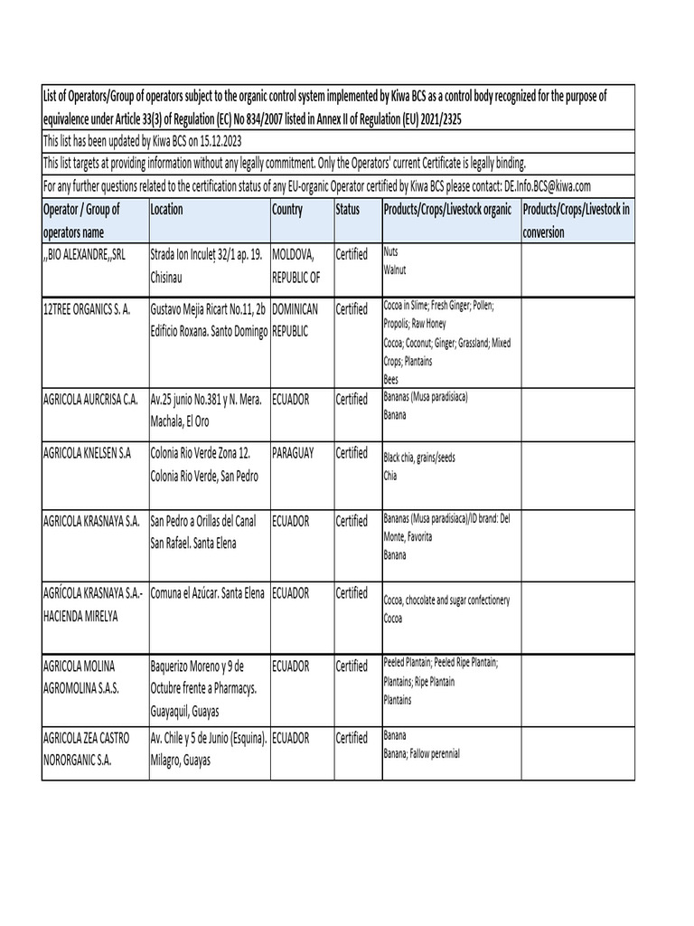 Organic Certification Operators List | PDF | Cocoa Bean | Chocolate