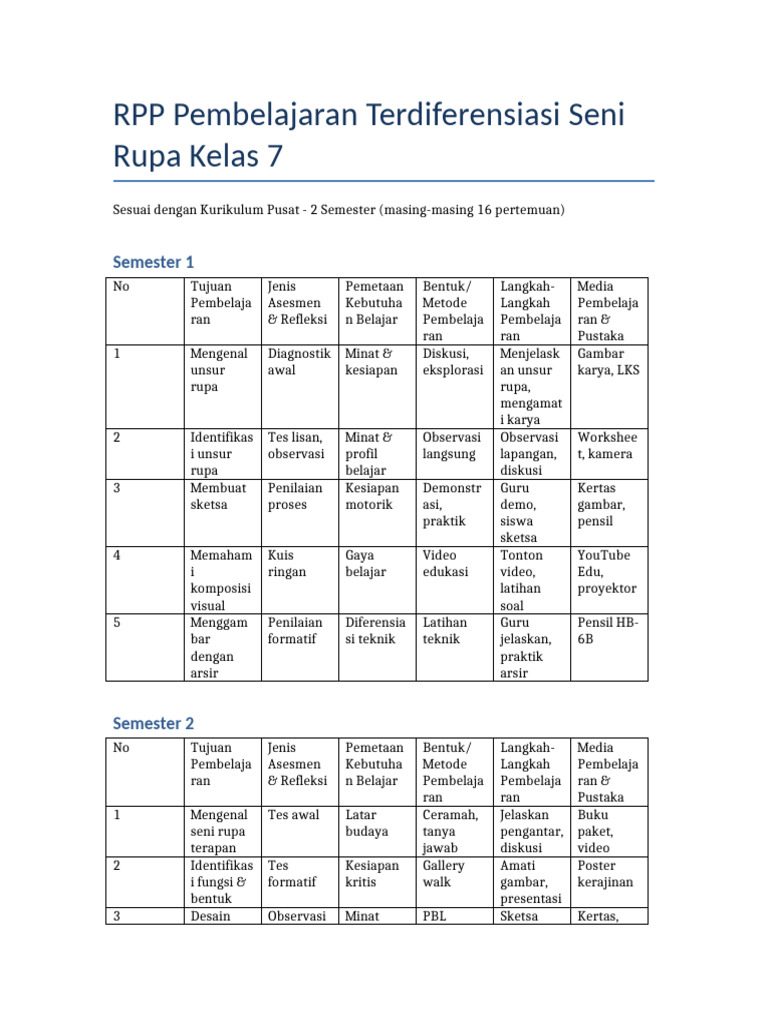 RPP Seni Rupa Kelas 7 Terdiferensiasi | PDF