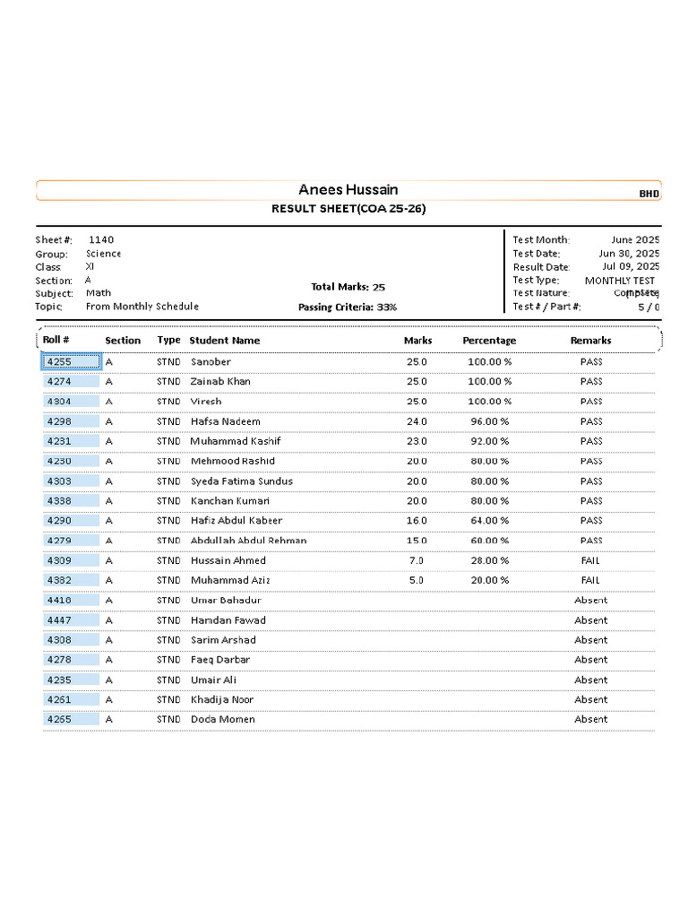 Mathematics Result | PDF