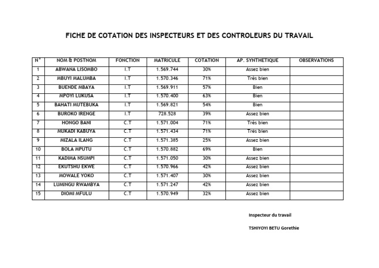 Cotation des Inspecteurs du Travail | PDF