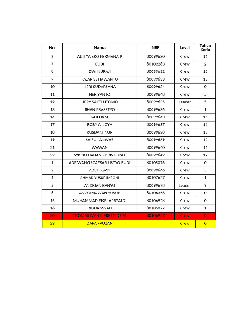 Result Assesment Sem 1 & Participant PSPR | PDF