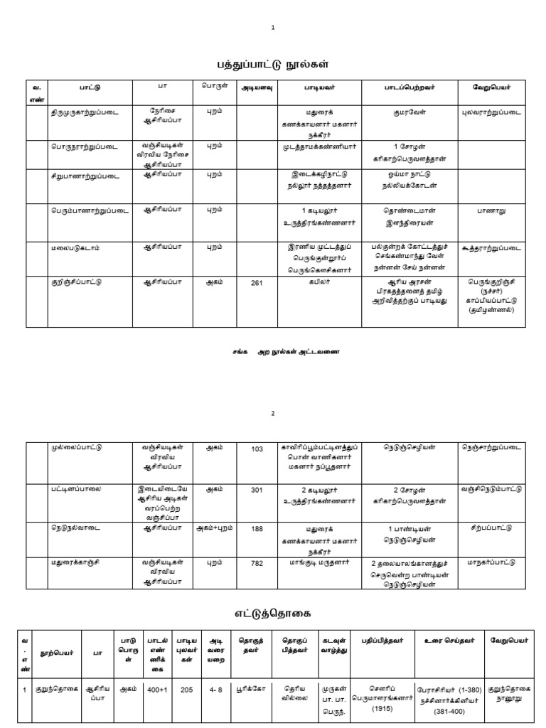 அற நூல்கள.table | PDF