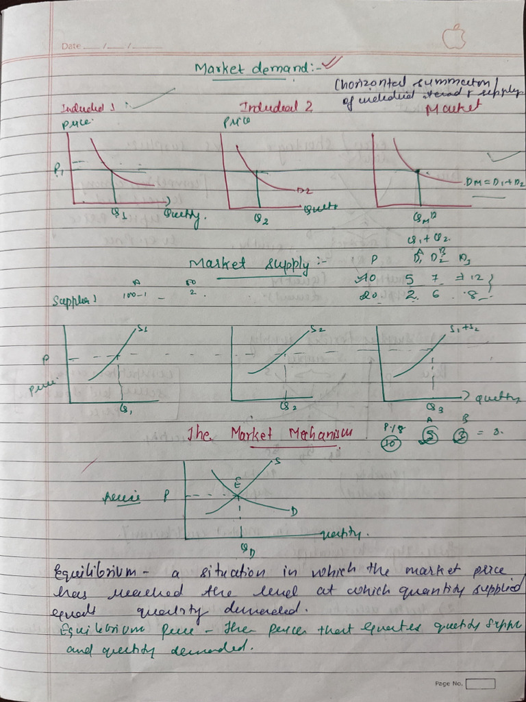 Economics Notes | PDF