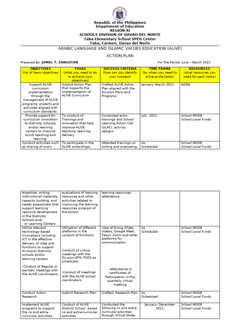 ALIVE Action Plan for Davao del Norte | PDF | Intelligence | Learning