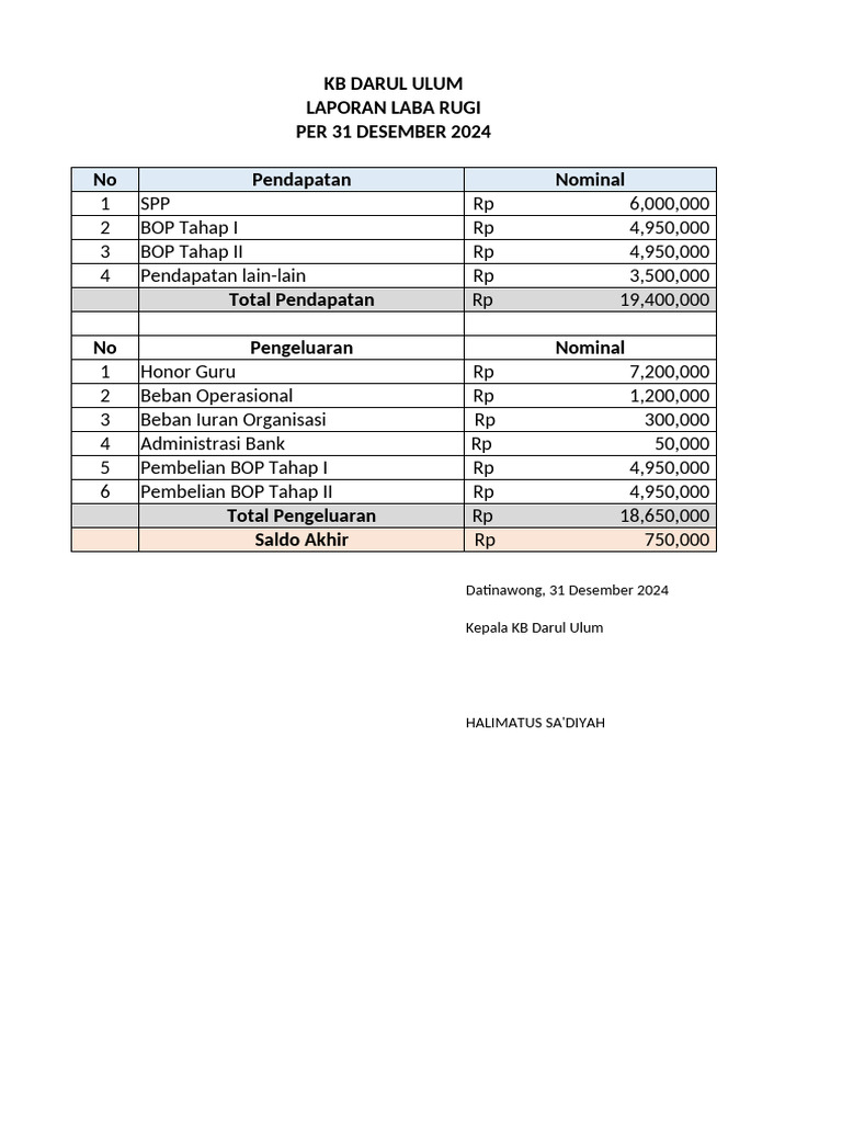 Laporan Laba Rugi KB Darul Ulum 2024 | PDF