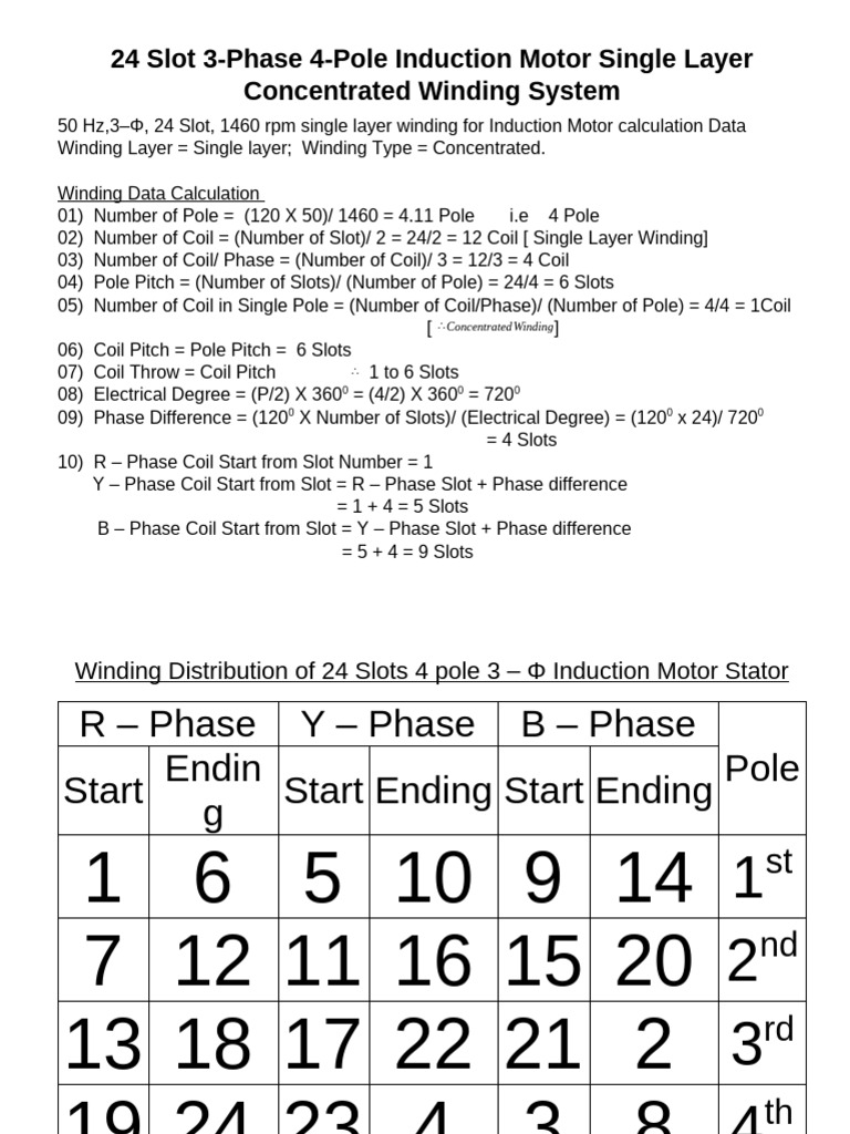 24 Slot 4-Pole Motor Winding Diagrams | PDF | Pitch (Music) | Magnetic ...