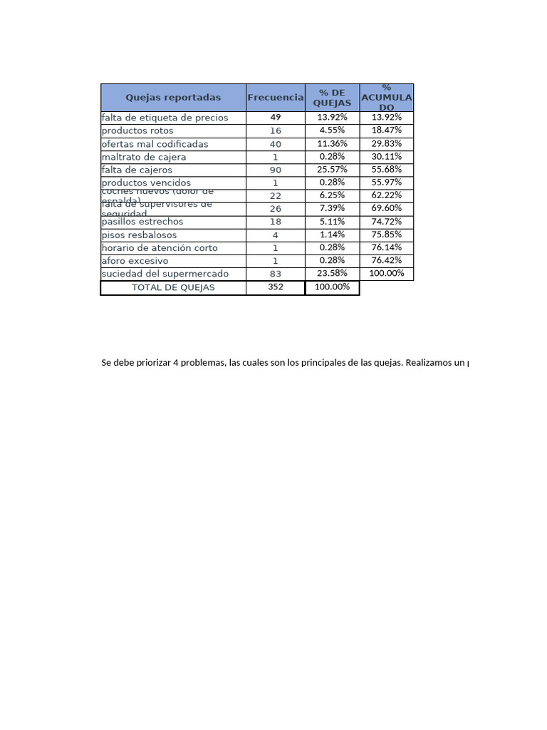 PC2 Herramientas de Calidad | PDF