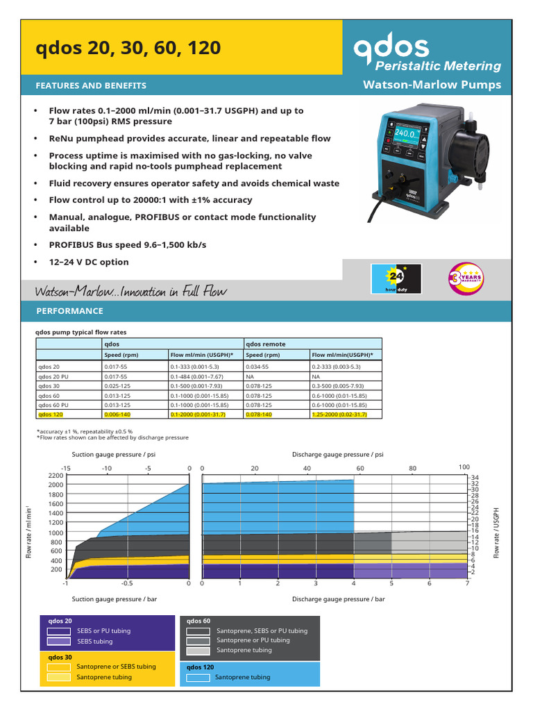 Qdos Pump Series Specifications | PDF | Pump | Pressure Measurement