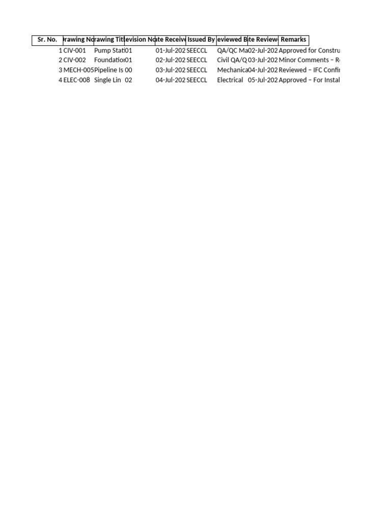 IFC Drawings and Construction List | PDF