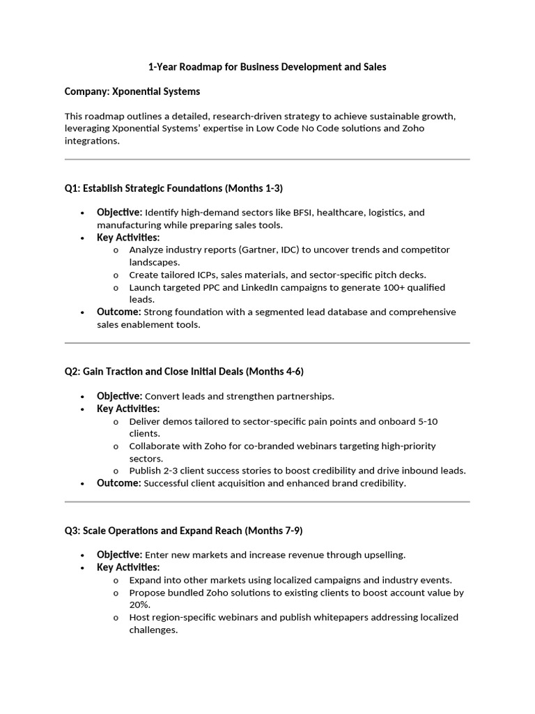 LinkedIn Marketing Roadmap for Growth | PDF | Business Process | Marketing