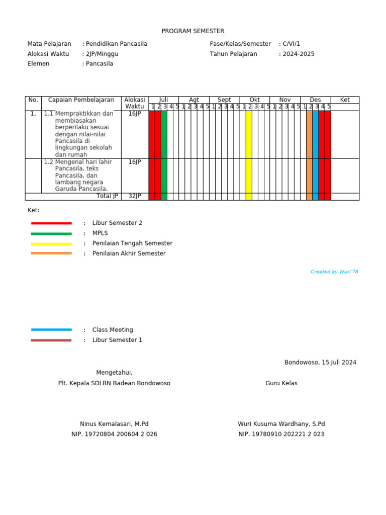 Program Semester 1 p2 Kelas Vi | PDF