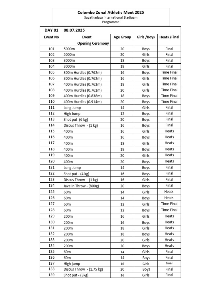 Colombo Zonal Athletics - Programme 2025 | PDF | Track And Field ...