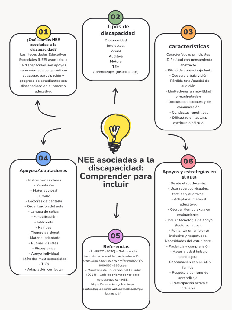 Charco Widinson - NEE Asociadas A Discapacidad | PDF | Invalidez ...