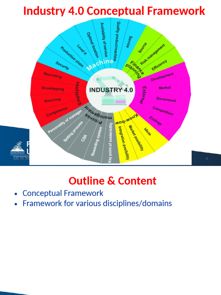 Lecture 8 - Conceptual Framework To I 4.0 | PDF | Automation | Business