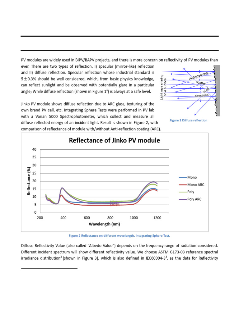 Diffuse Reflectivity of Jinko PV Modules V1 | PDF | Reflectance ...