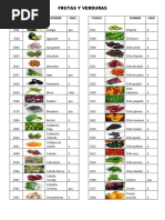 Lista de Códigos PLU de Frutas y Verduras | PDF | Vegetales | Agricultura