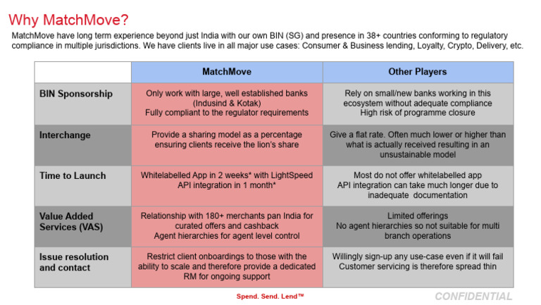 MatchMove: Compliance & Launch Benefits | PDF