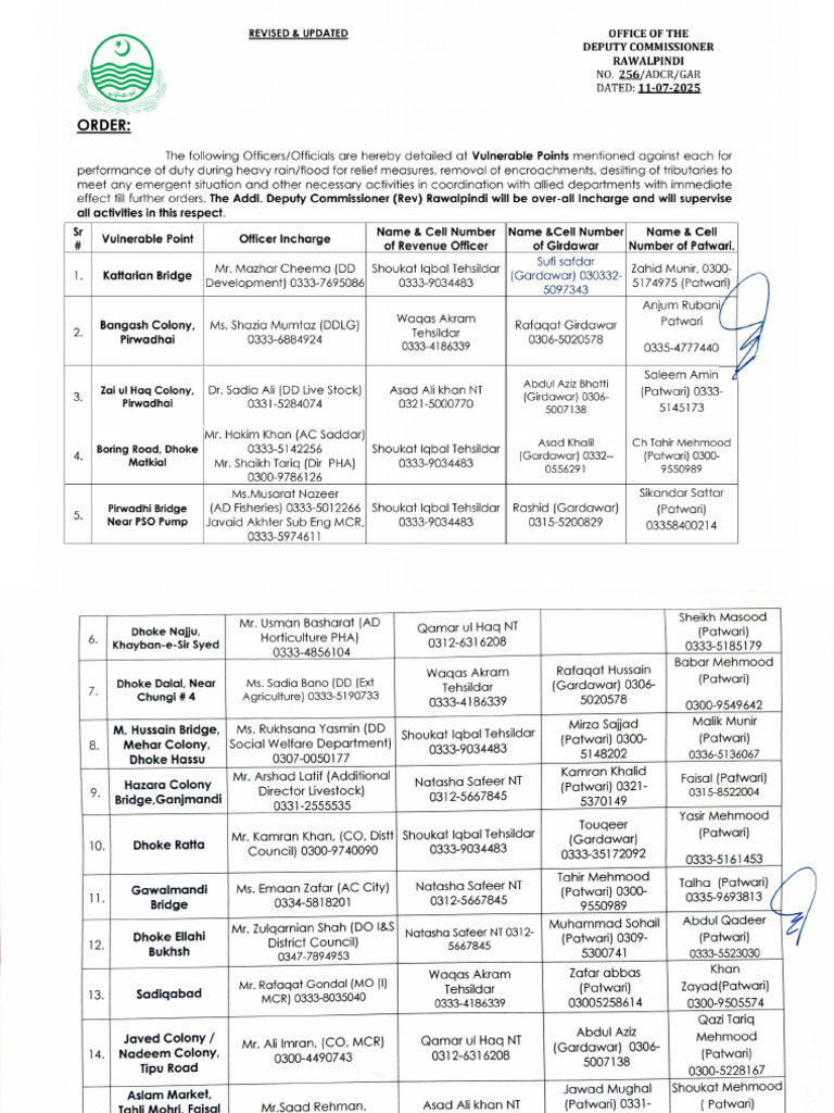 Revised & Updated Office Order For 19 Vulnerable Points | PDF