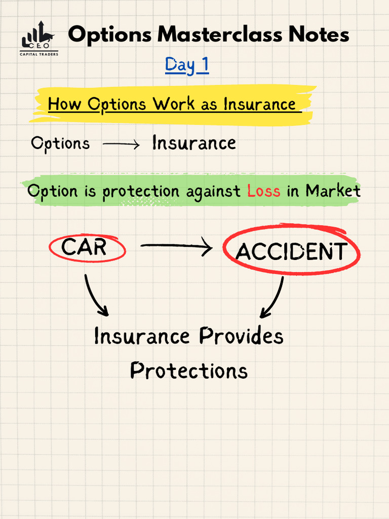 Understanding Options as Insurance | PDF | Option (Finance) | Insurance