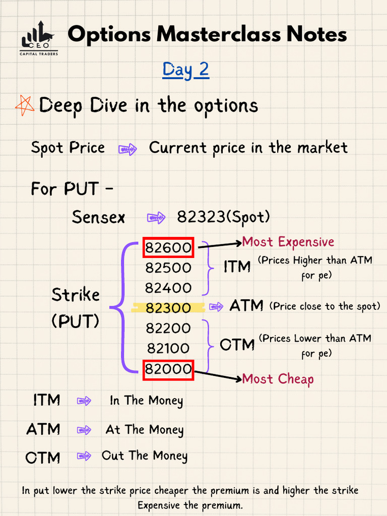 Deep In The Money Options Strategy | PDF | Moneyness | Option (Finance)