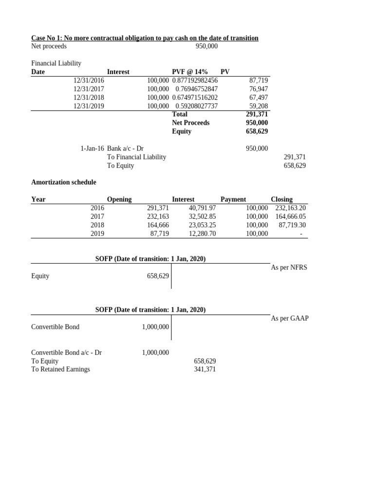 Financial Liability Transition Analysis | PDF | Equity (Finance ...