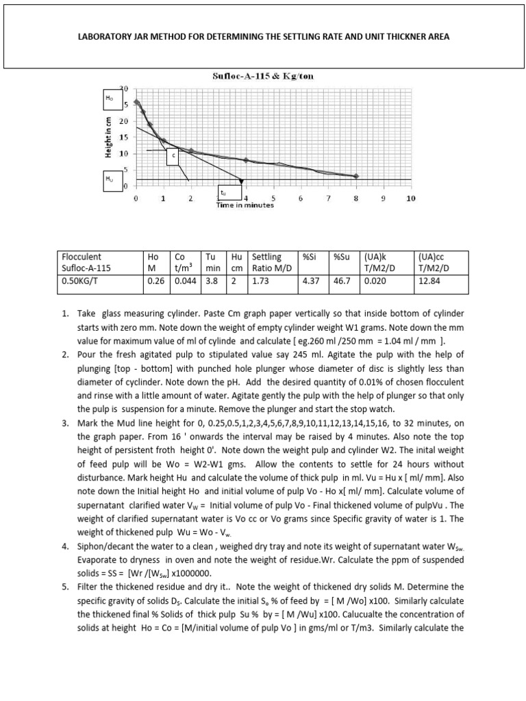 NHMP Lab Settlilng Test 2014 | PDF | Asymptote | Weight