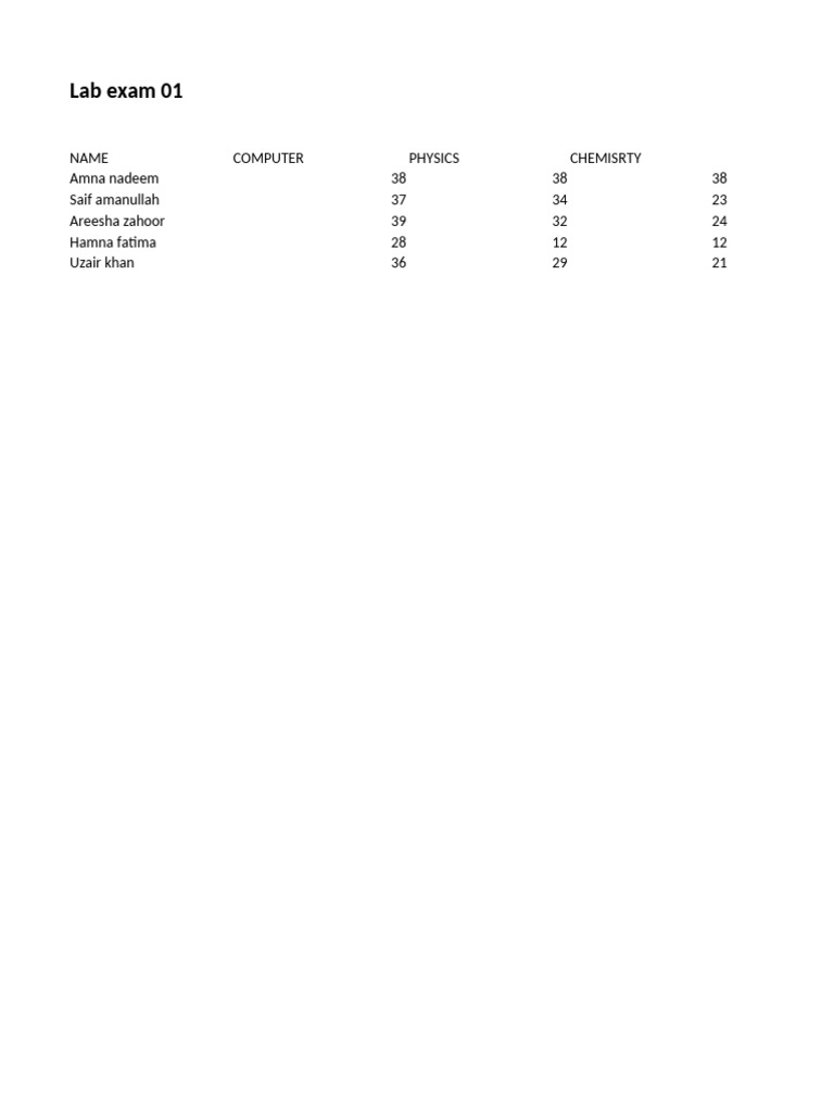 Amna Ashraf Lab Exam | PDF