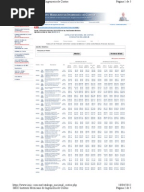 Ejemplo de Carta Responsiva en Obra Civil