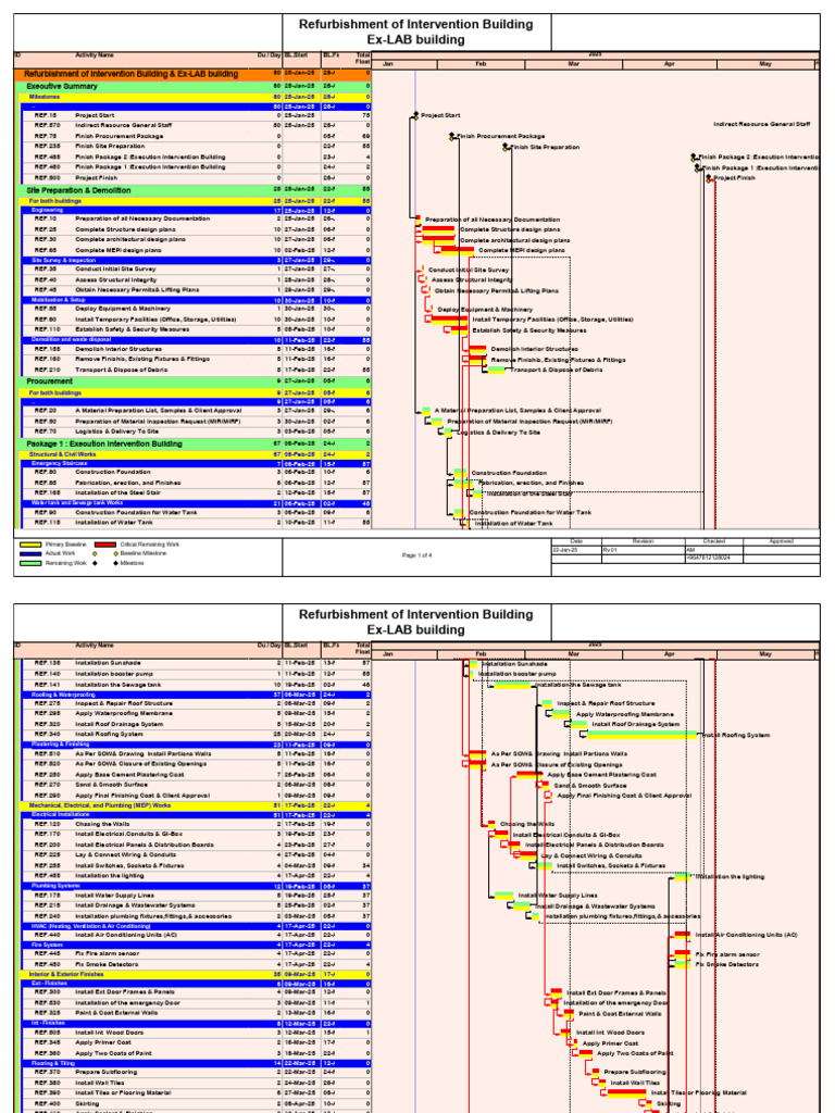 Refurbishment Schedule for Buildings | PDF | Duct (Flow) | Building ...