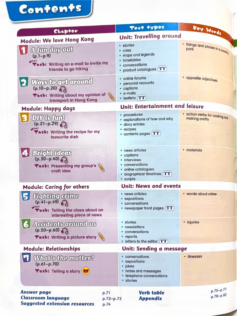 5B | PDF