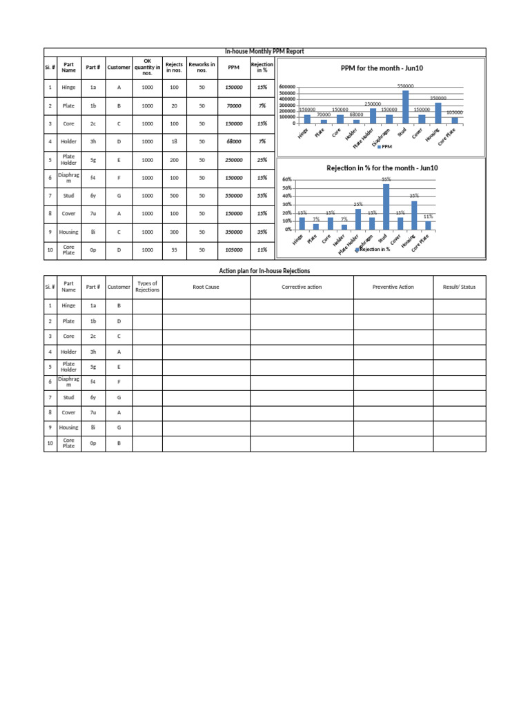 Monthly PPM and Rejection Report | PDF