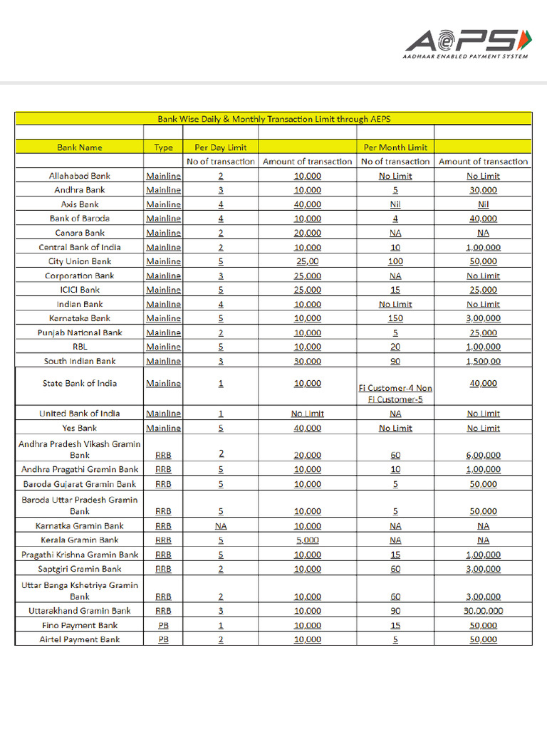 A Eps Bank Limits | PDF