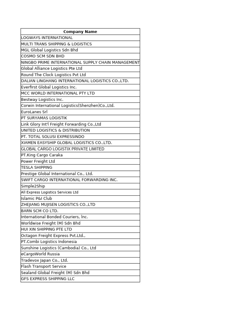 Global Logistics Company Directory | PDF | Logistics | Freight Transport