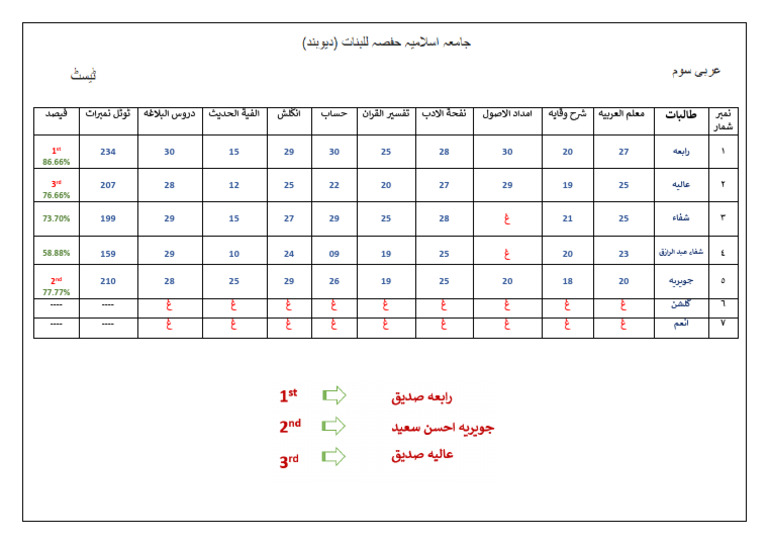 Jamia Hafsa H | PDF