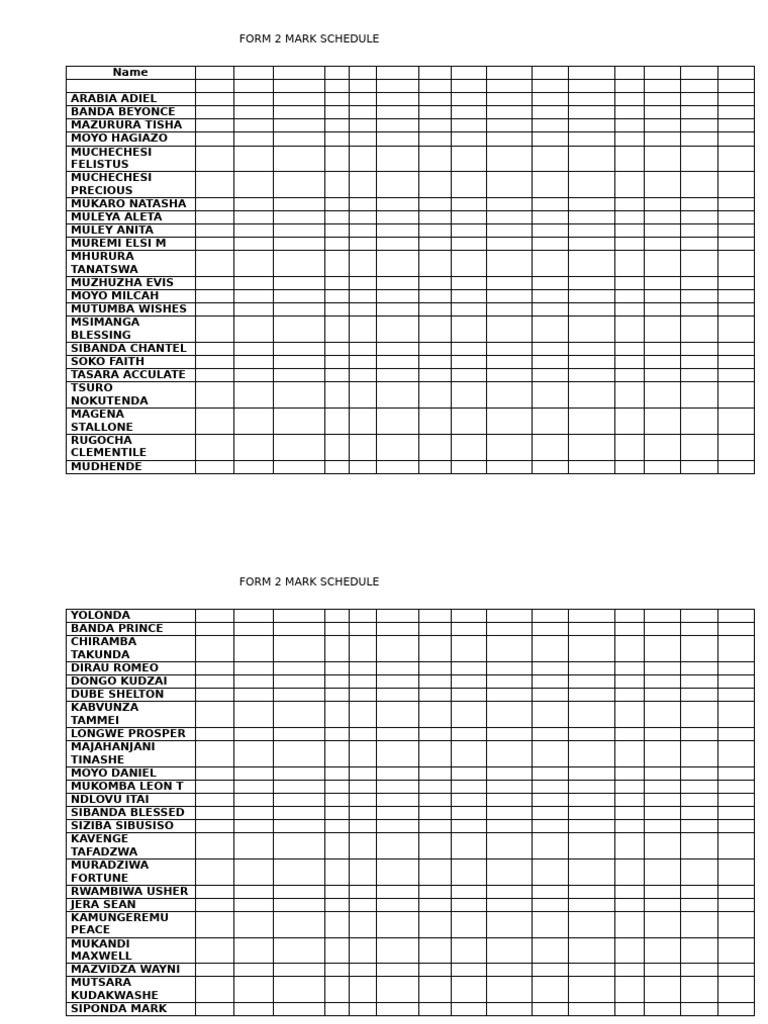 Form 2 Mark Schedule Overview | PDF