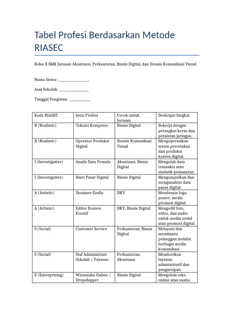 Profesi Sesuai Metode RIASEC SMK | PDF
