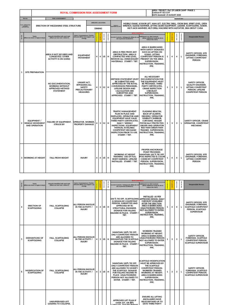 Risk Assessment (Dynamic MS) Erection of Mezzanine Steel Structure ...