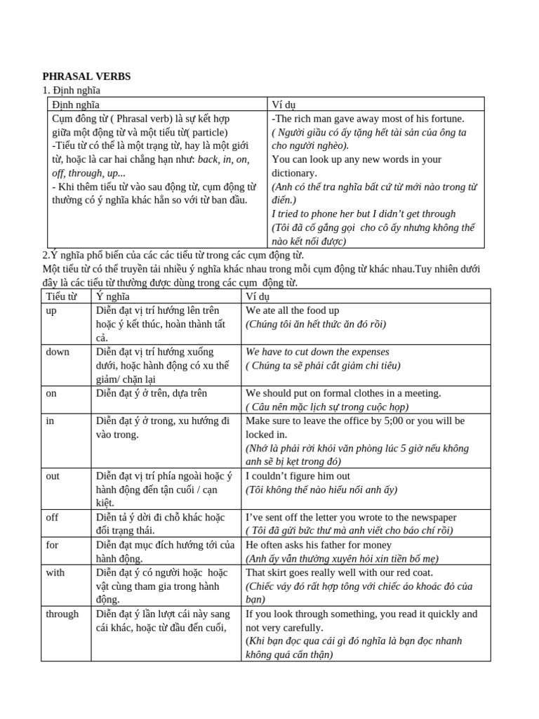 Phrasal Verbs | PDF