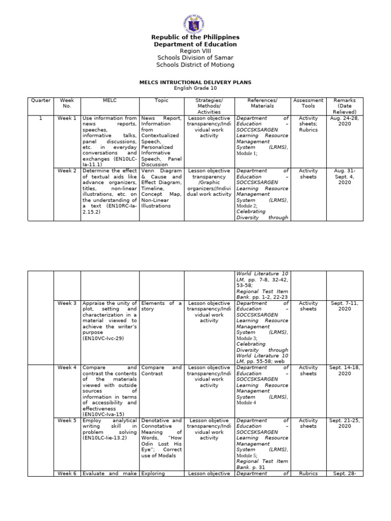Grade 10 English MELCs Instructional Plans | PDF | Human Communication ...